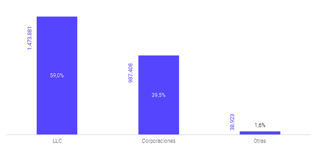 stock empresas florida