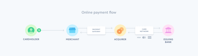 stripe como funciona